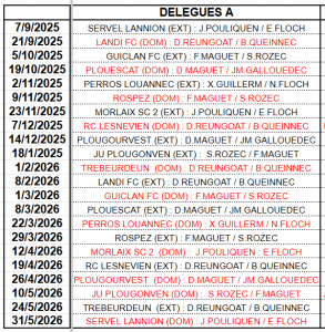 DELEGUES A 2026