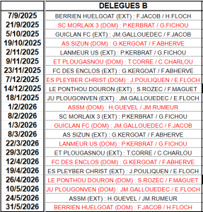 DELEGUES B 2026