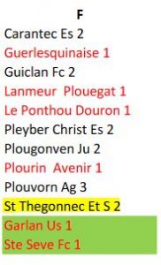 Groupe_D2_2020-2021