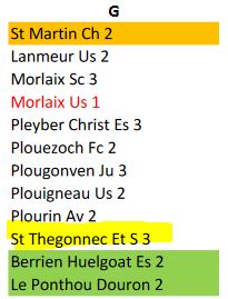 Groupe_D3_2020-2021